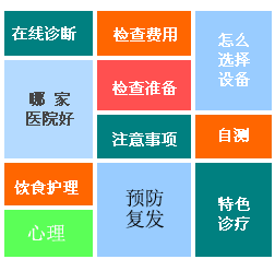 ֣������ҽԺ��������